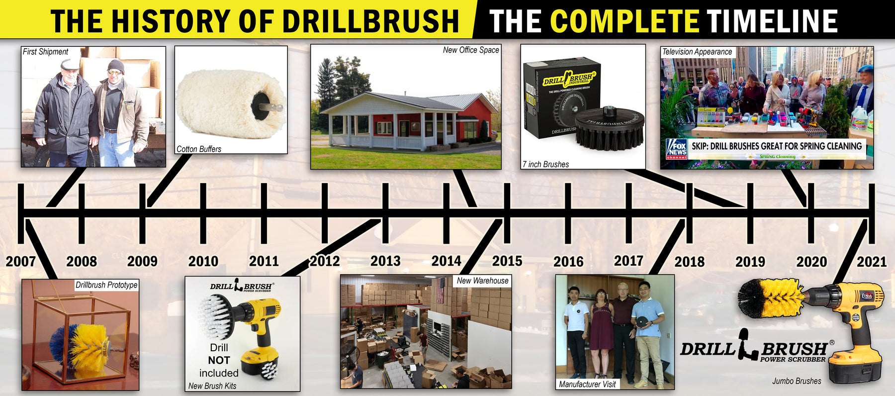How a Car Wash Owner's Simple Invention Revolutionized the Way We Clean - The History of Drillbrush