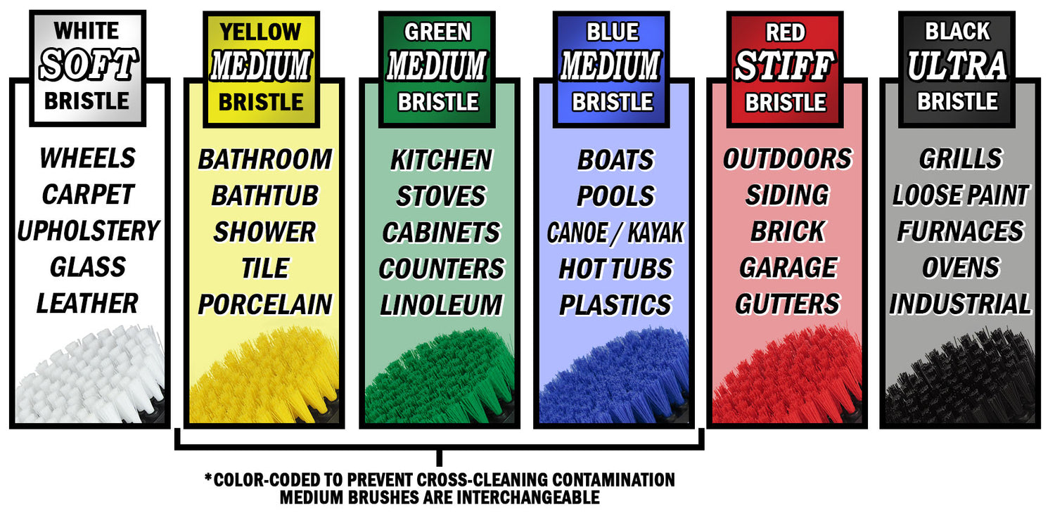 Find the Right Brush for Your Project
