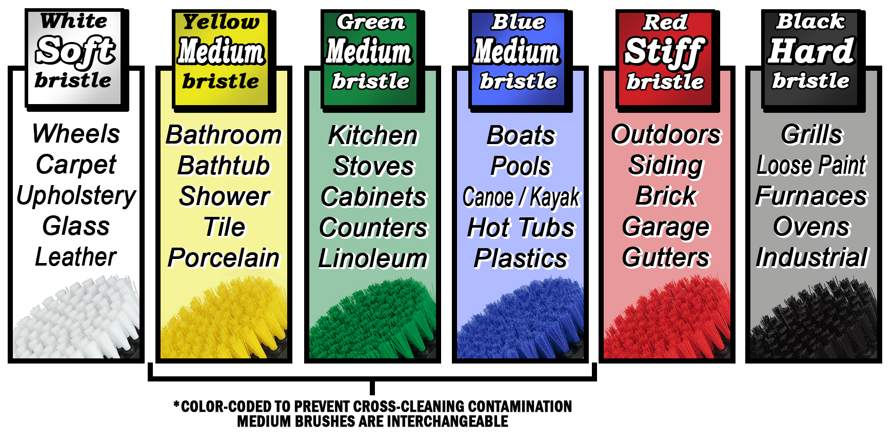 Brush application color chart