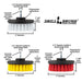 Specs for the Drillbrush Soft White, Medium Yellow, and Stiff Red 4 inch 3-piece Variety Brush Kit.