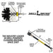 Specs for the Drillbrush Original Soft White Home & Auto Brush and a 5 inch extension.