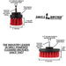 Specs for the Drillbrush 42 Red Stiff Outdoor & Patio Brush Kit.